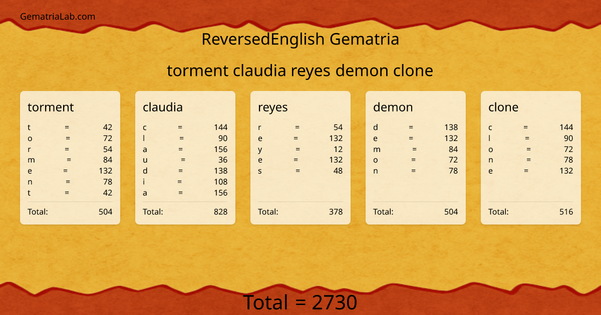 torment claudia reyes demon clone in reversedEnglish Gematria